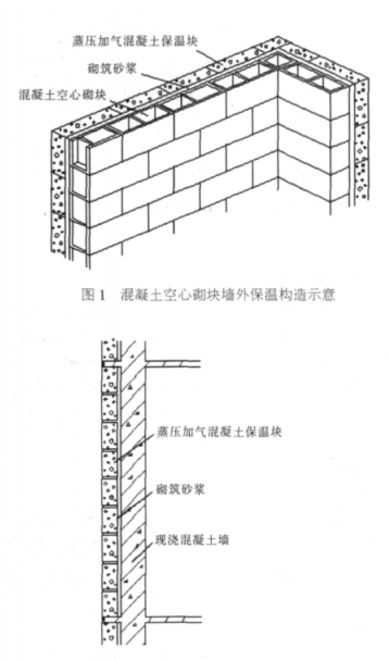 荷塘蒸压加气混凝土砌块复合保温外墙性能与构造